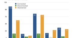 Focus on Greece - RIPE NCC Statistics and Data