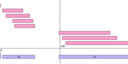 Measuring Routing (In)security