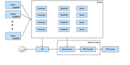 Building The Next Generation RIS Route Collectors