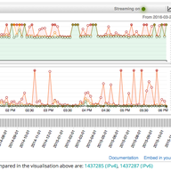 RIPE Atlas Update: DNSMON Code Available, LatencyMON Comparisons, New Credit Sharing and More