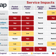 Using RIPE Atlas to Predict Users' Quality of Experience