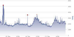 Network Anomaly Detection – Do We Know What to Detect?