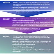 RIPE NCC Registration Services "Dry Run" For Last /10 Procedures