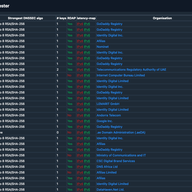 A Dive Into TLD Performance