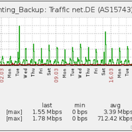 Basic Evaluation of new IXP Peering Partners with RIPE Atlas and Zabbix