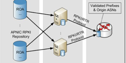 Beta Version of the RPKI RTR Client C Library Released