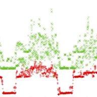 World IPv6 Day - Asymmetric 6to4 Measurements