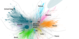 Geopolitics of Routing