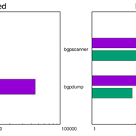 New MRT-BGP Reader Six Times Faster Than its Predecessors