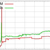 World IPv6 Launch - Lasting Effect on Content