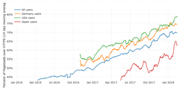 Network Monitoring is Dead… What Now? TLS, QUIC and Beyond