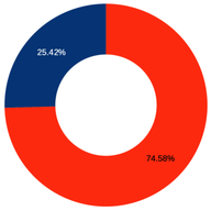 We’re Running out of IPv6 (And That’s a Good Thing!)