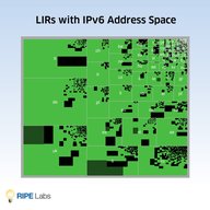 Interesting Graph - IPv6 per LIR