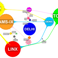 VisualK – Monitoring K-root in Near Real Time