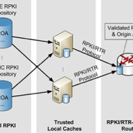 Beta Version of the RPKI RTR Client C Library Released