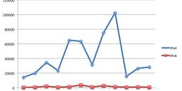 Spam Over IPv6 - Eight Years Later