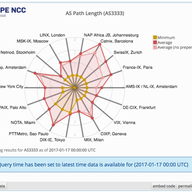 New Feature: Easily Embed your RIPEstat Widgets in RIPE Labs Articles