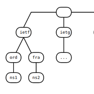 Introducing 'tdns': the Teachable Authoritative DNS Server