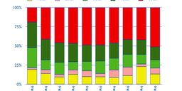 IPv6 RIPEness - One Year Later