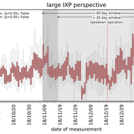 DDoS Hide & Seek: On the Effectiveness of a Booter Services Takedown