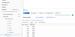 RIPE Atlas on BigQuery