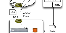 IPv6 Internet Pollution