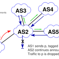 BGP Communities - A Weapon for the Internet (Part 2)