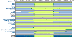 Measuring World IPv6 Day - First Impressions