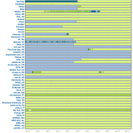 First Measurement Results from IPv6 Launch