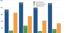 Focus on Ireland - RIPE NCC Statistics and Data