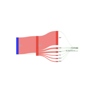 Plug and Plot: Reusable Visualisations for AS-Hegemony Data