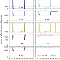 Anycast vs. DDoS - Evaluating the November 2015 Root DNS Event