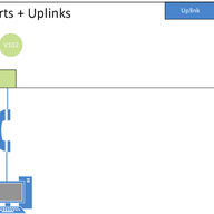 IPv6 in Enterprise Client Networks