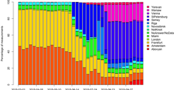 Impact of K-root Expansion as Seen by RIPE Atlas