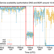 The Internet in North Korea - Hanging by a Single Thread?