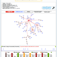 Improved Routing Information Available via RIPEstat