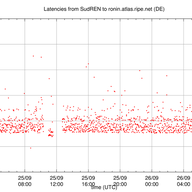 Internet Disruptions in Sudan