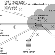 Inferring the Deployment of Inbound Source Address Validation Using DNS Resolvers