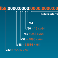 More Next Steps in IPv6 Policy Work