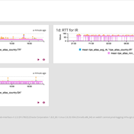 Using RIPE Atlas to Monitor Game Service Connectivity