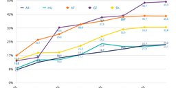 Focus on Hungary - RIPE NCC Statistics and Data