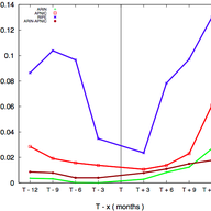 Studying the IPv4 Transfer Market: Reported Transfers