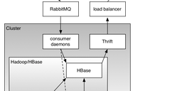 Processing RIPE Atlas and RIPEstat Data with Hadoop