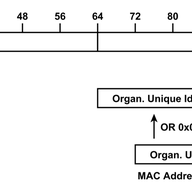 IPv6 Addresses, Security and Privacy