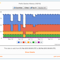 RIPEstat: New Geolocation History Widget