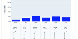 The BGP Tuner: Intuitive Anycast Management 