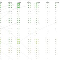 Data Streaming in RIPE Atlas