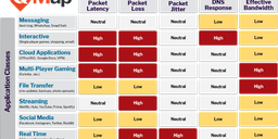 Using RIPE Atlas to Predict Users' Quality of Experience