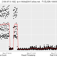 There is Gold in this Stream - Sifting Through Used RIPE Atlas Traceroute Results