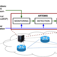 ARTEMIS: Neutralising BGP Hijacking Within a Minute